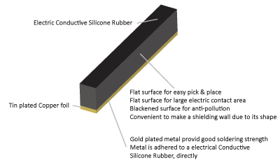 導電性シリコーンPCBシールドガスケット構造の特徴