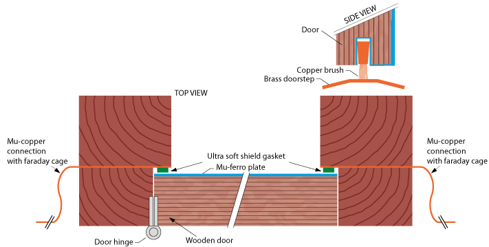 木製のドア技術図面