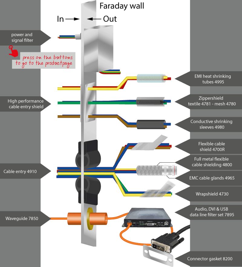 example of cable shielding