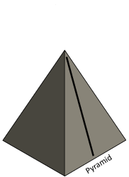 Faraday tent pyramid